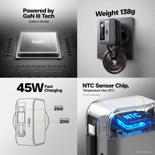 GaN Technology